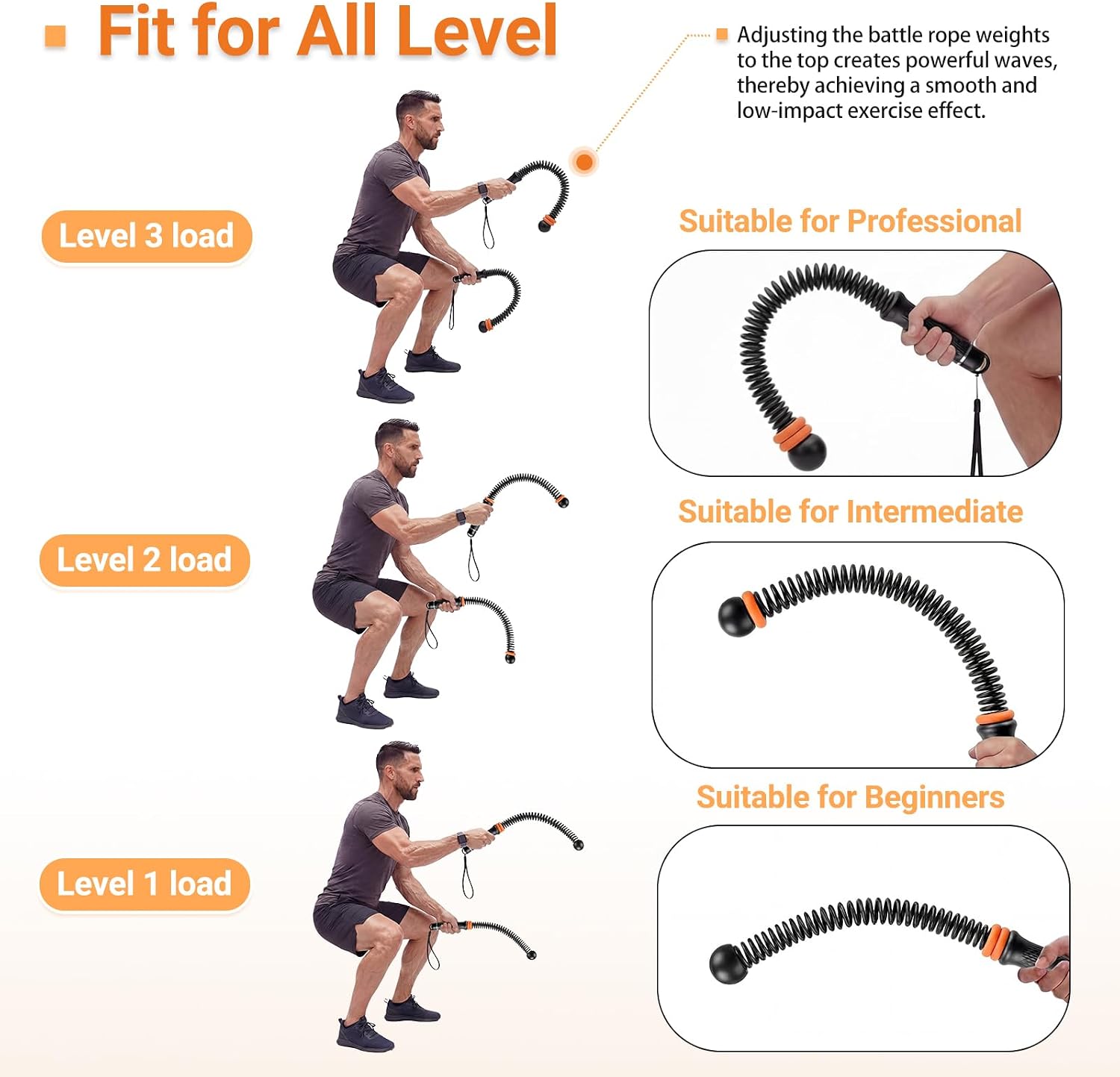 Corde da Allenamento Regolabil - Home Gym Build recensione e prezzo